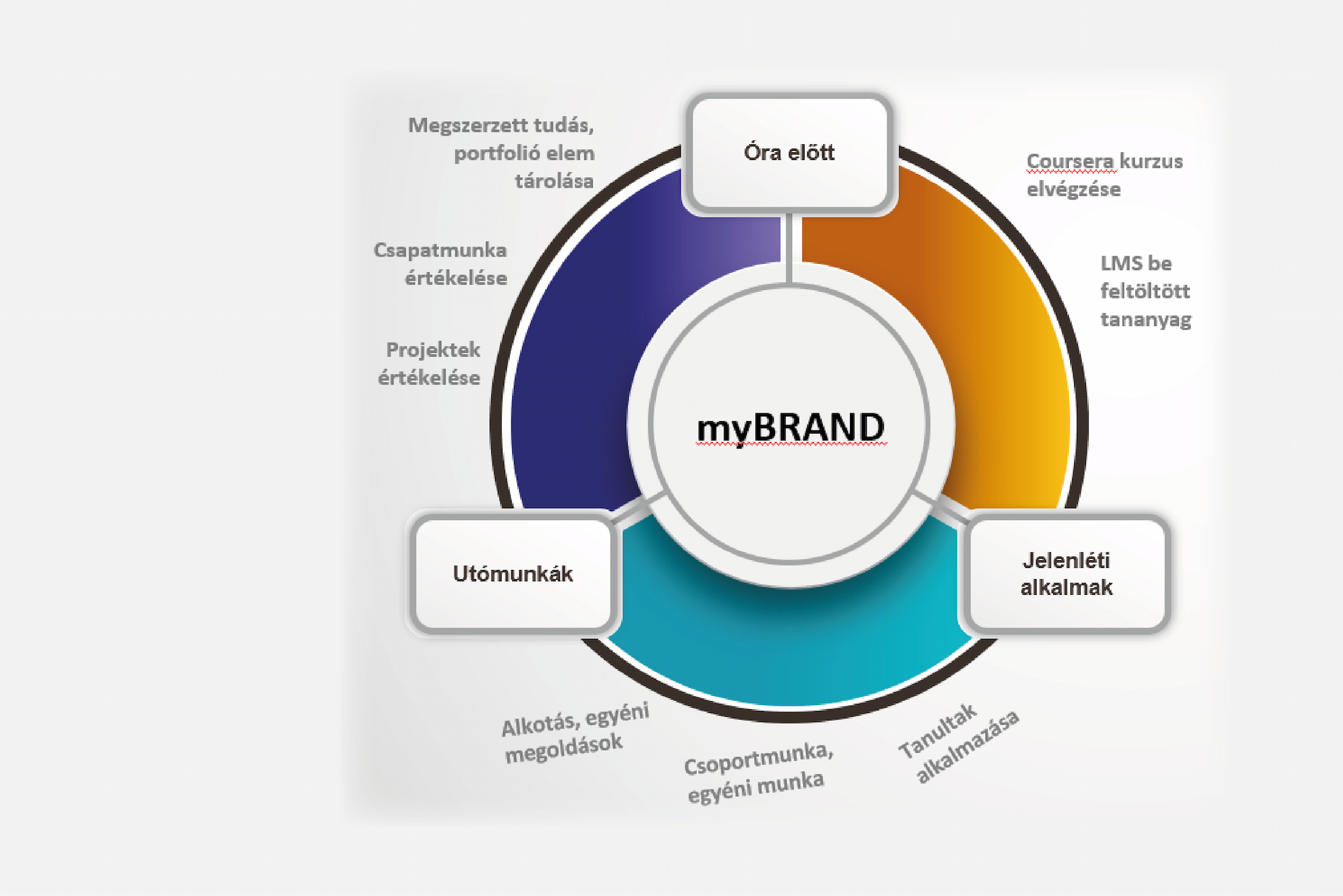 myBrand-2025 publikáció