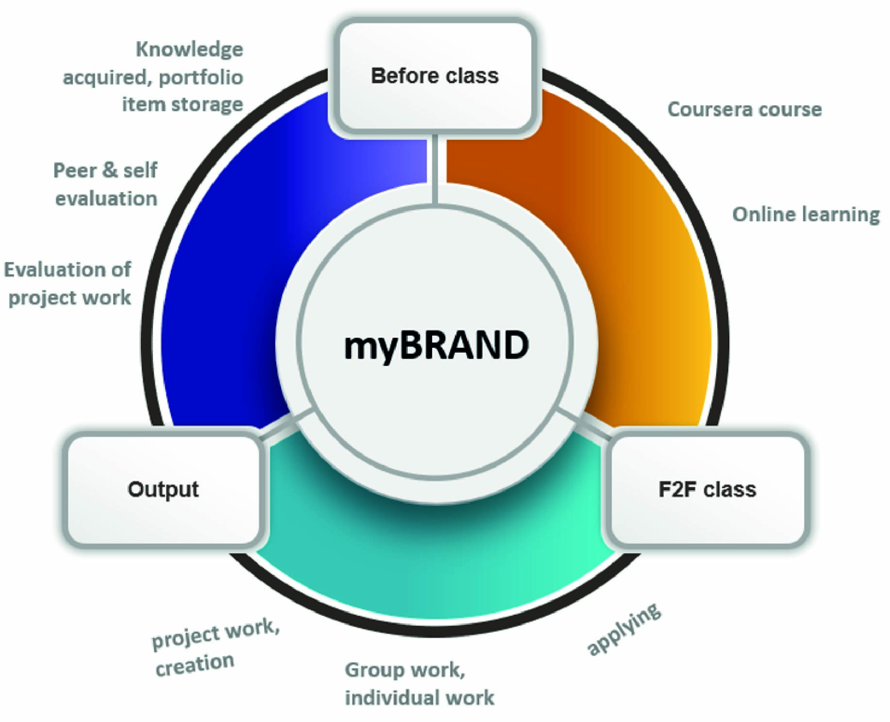 myBrand-2025 publikáció