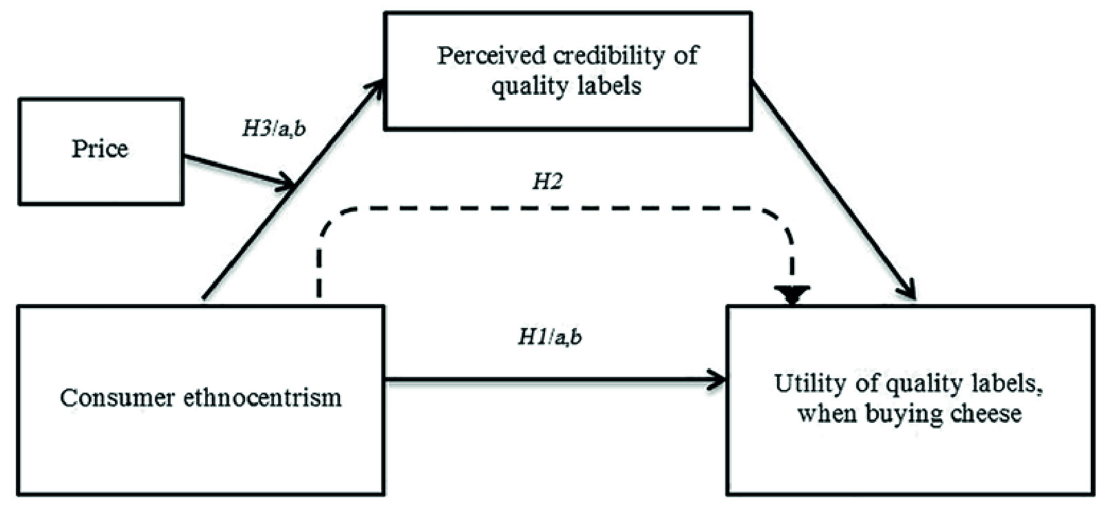 The impact of national quality labels and protected designations of origin on Hungarian cheese consumers' preferences